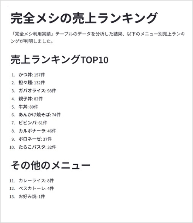完全メシの売上ランキング
