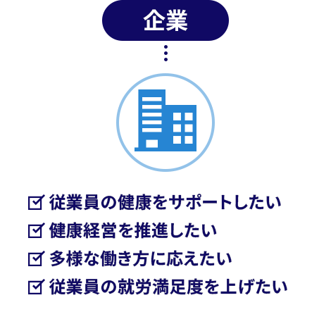 □従業員の健康をサポートしたい　□健康経営を推進したい　□多様な働き方に応えたい　□従業員の就労満足度を上げたい